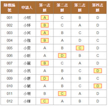 小一統一派位